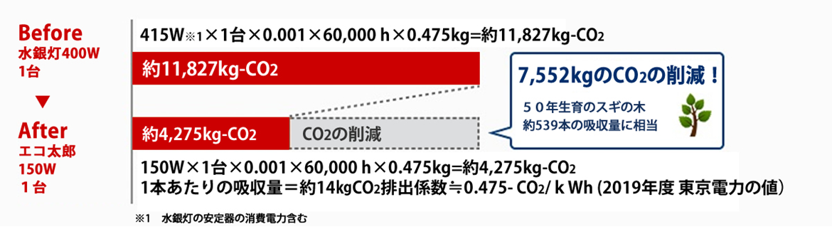 プロライト株式会社が取り組むSDGｓ